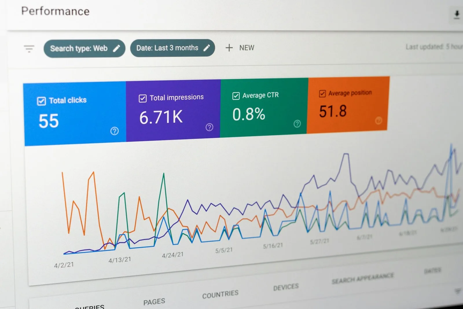 Google Analytics Dashboard Configurations and Conversion Tracking Funnels