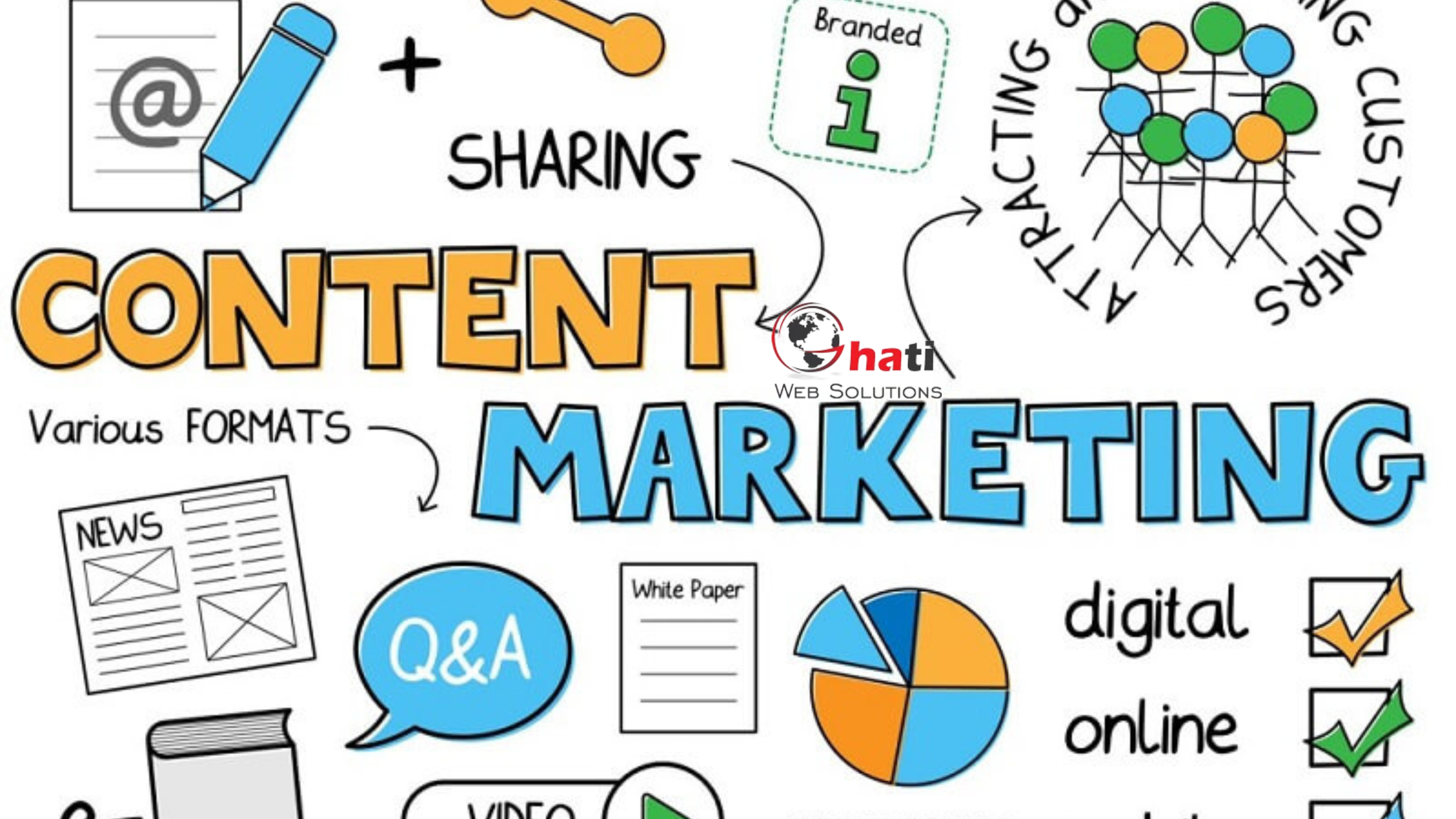 Content Marketing Agencies in Pathankot