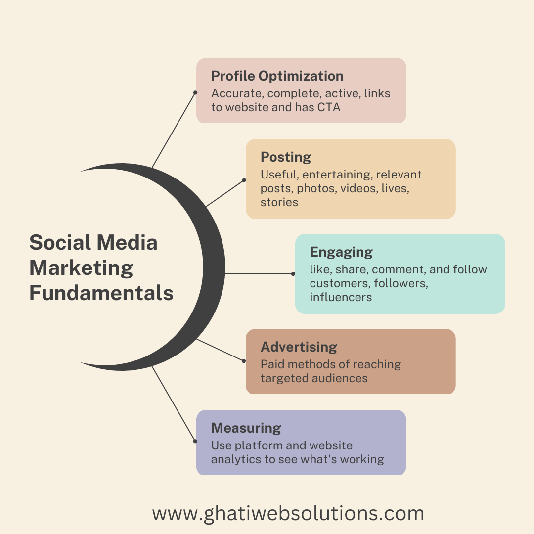 social-media-marketing-company-in-mohali