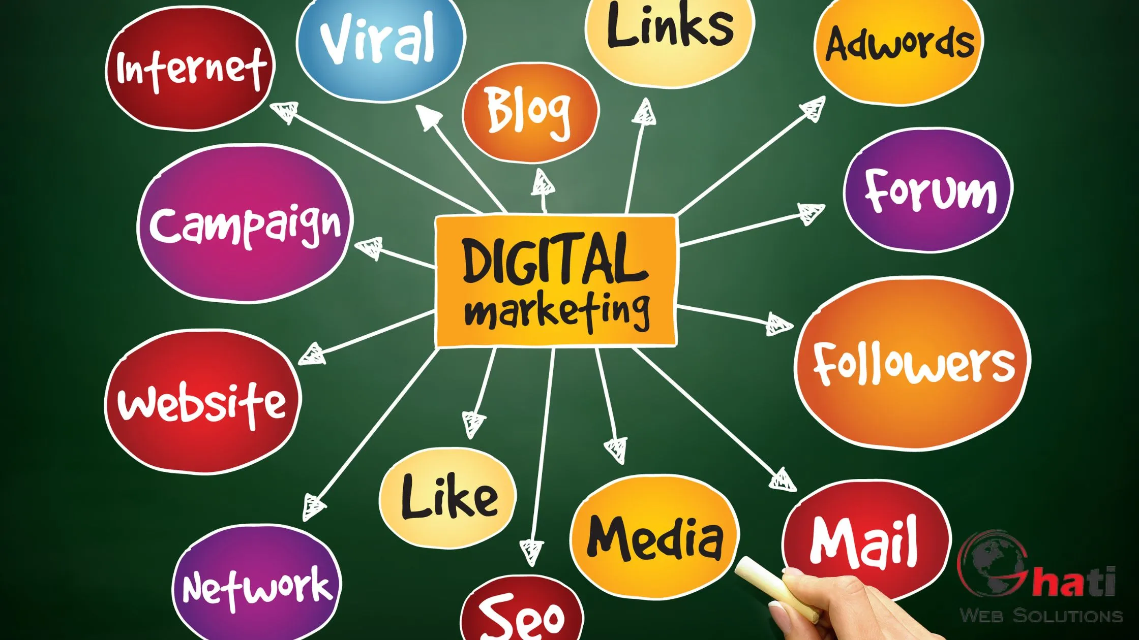 best-digital-marketing-agency-pathankot-punjab