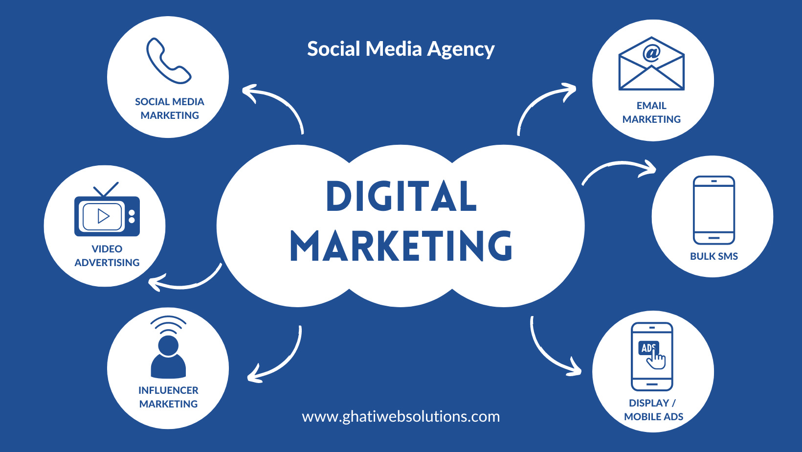 best-digital-marketing-agency-pathankot-punjab