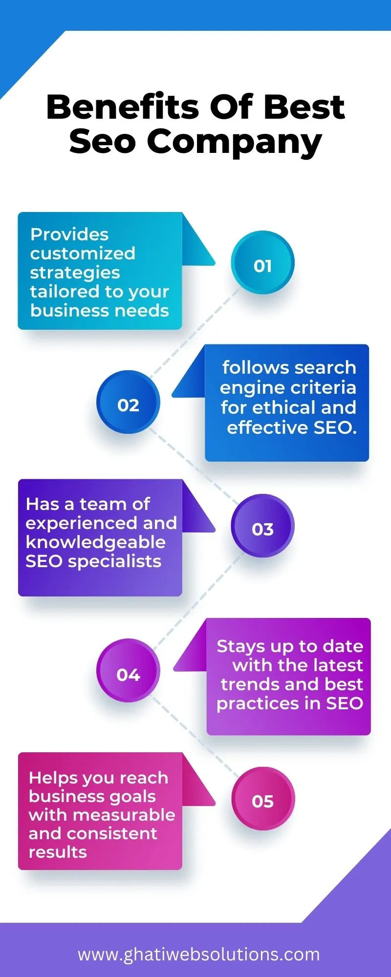 seo-company-pathankot