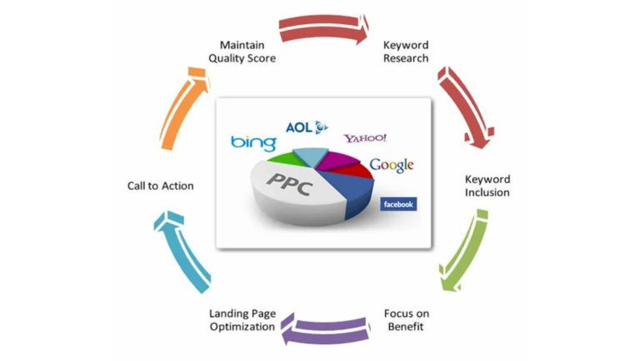 ppc-company-in-mohali