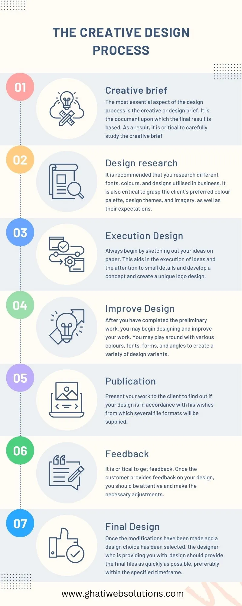 The-5-most-important-factors-in-designing-a-website