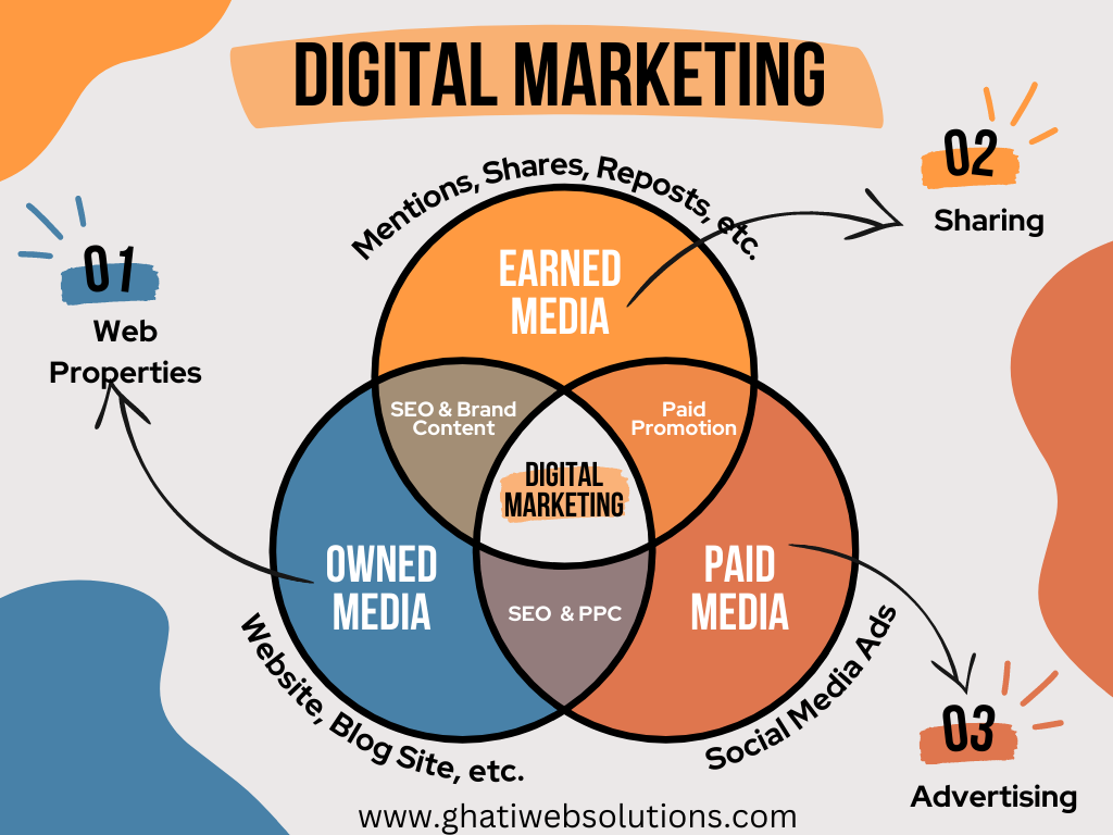 why-digital-marketing-is-a-need-for-every-business-today