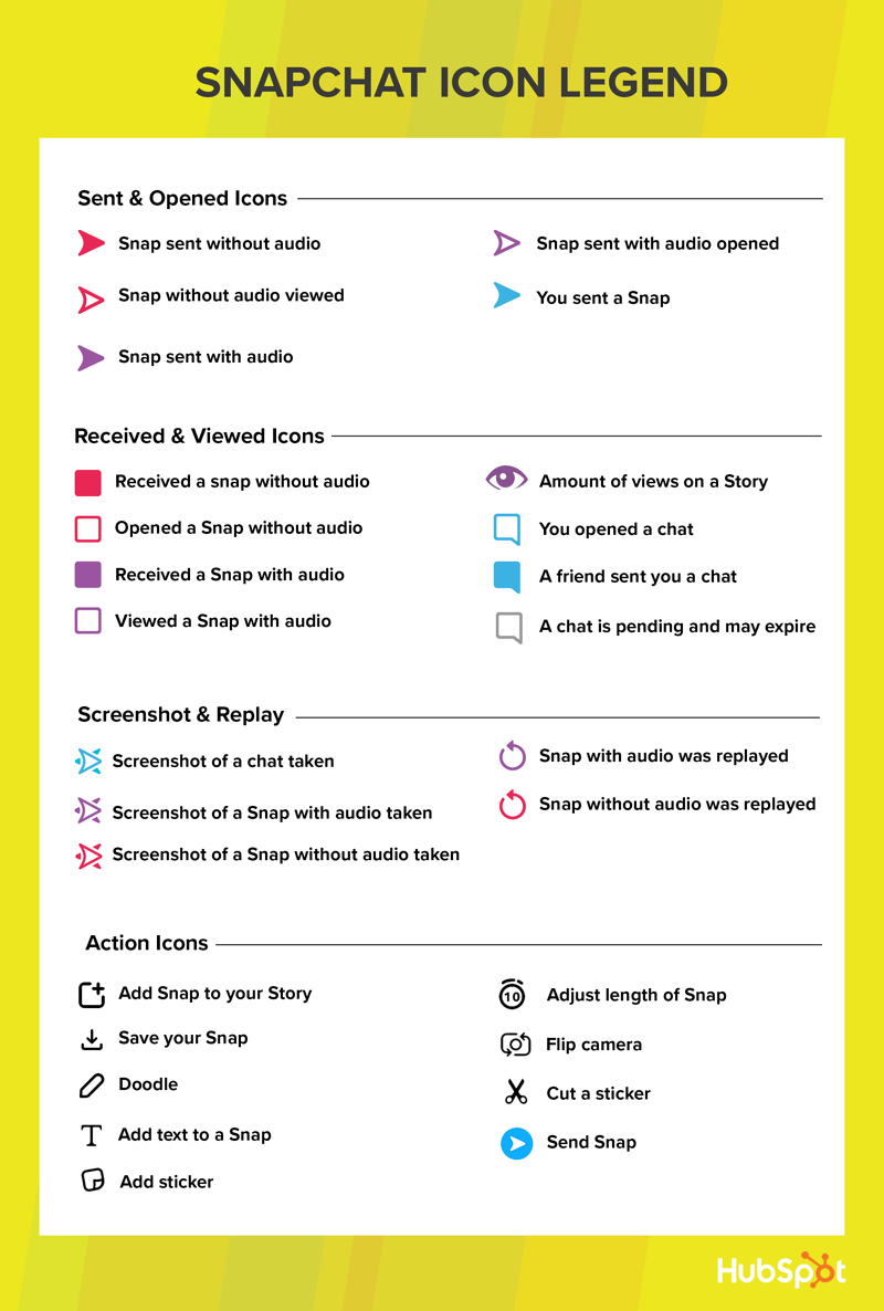 how-to-use-snapchat-for-marketing