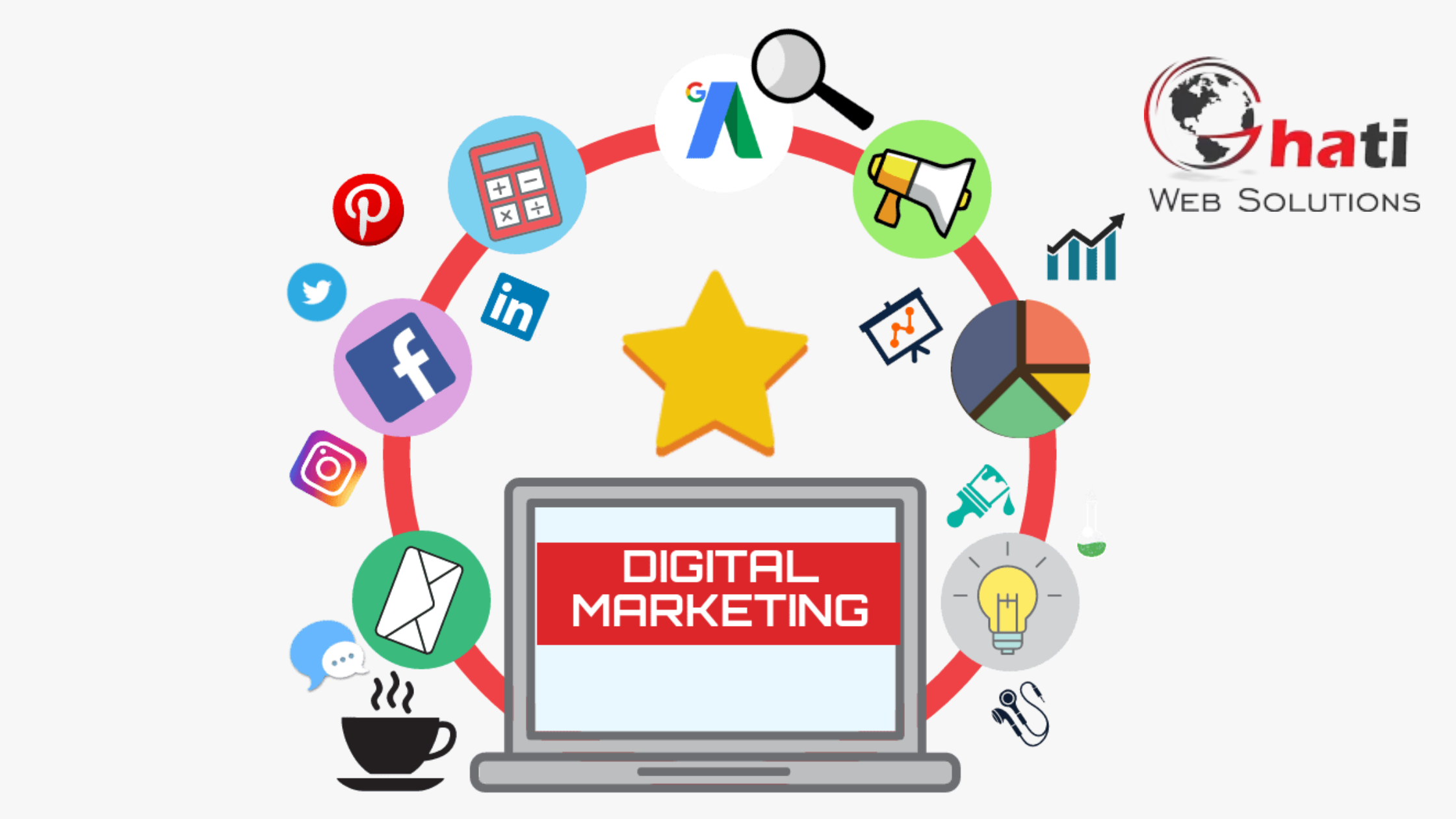 best-digital-marketing-services-in-gurdaspur